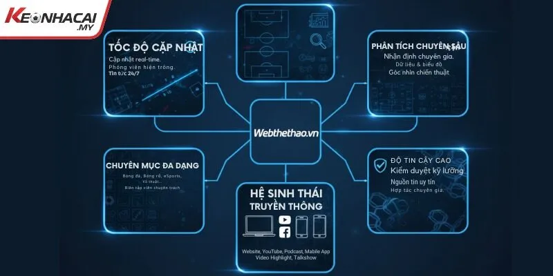Điểm khác biệt của Webthethao.vn trong làng thể thao